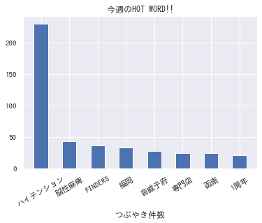 f:id:yoshidaagri:20200126074645p:plain