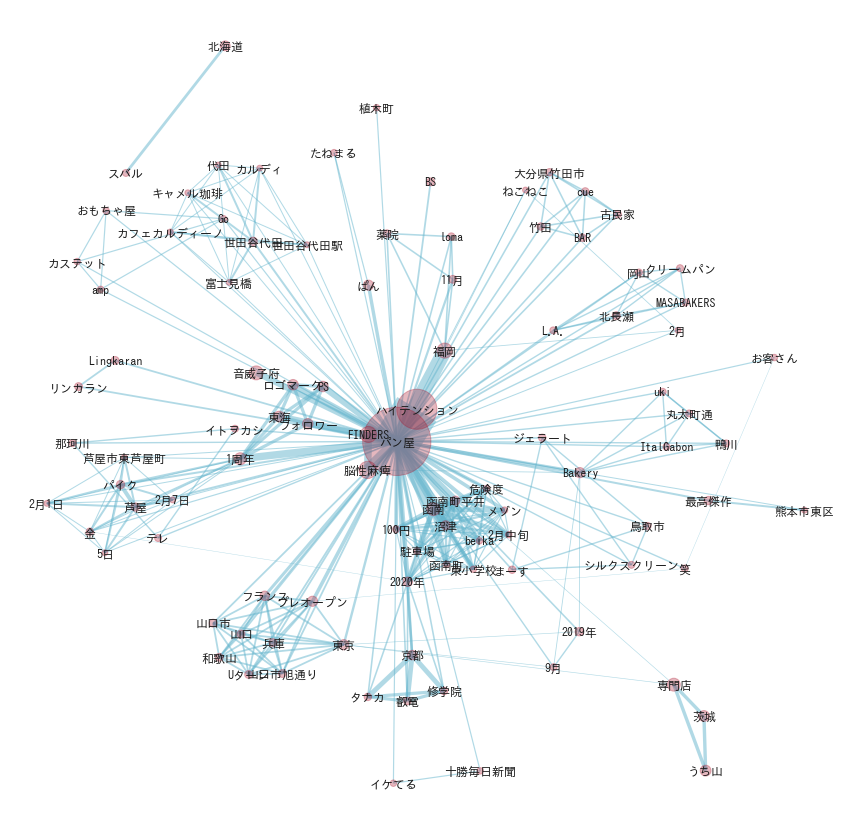 f:id:yoshidaagri:20200126074715p:plain