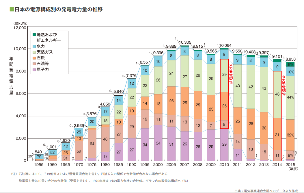 f:id:yoshidaagri:20200128053427p:plain