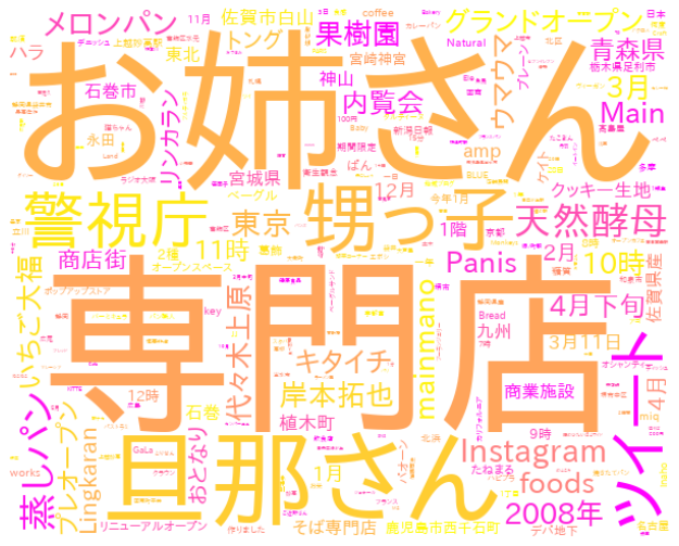 f:id:yoshidaagri:20200315074800p:plain f:id:yoshidaagri:20200315074800p:plain