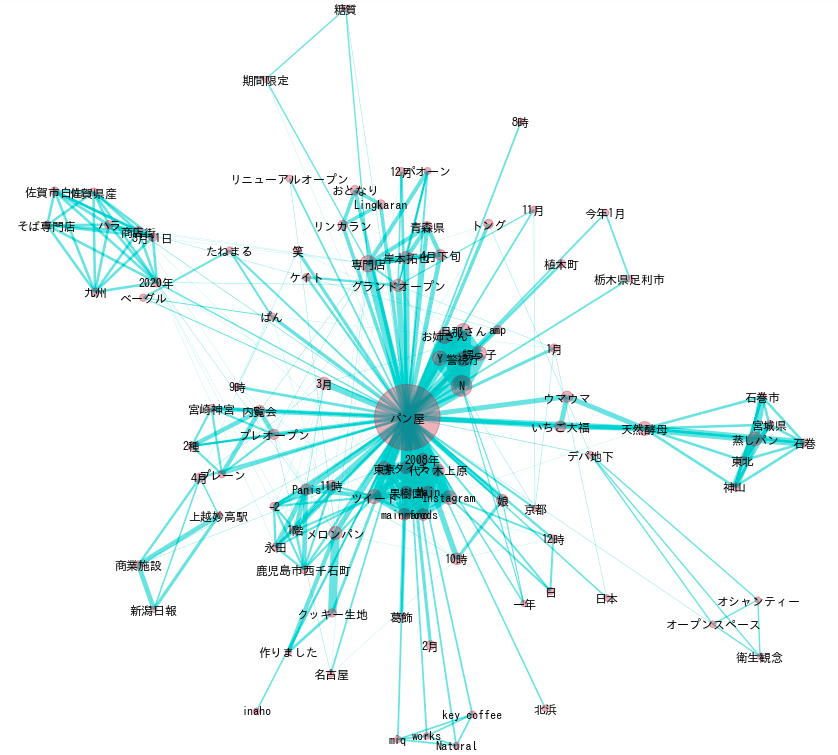 f:id:yoshidaagri:20200315080319p:plain f:id:yoshidaagri:20200315080319p:plain
