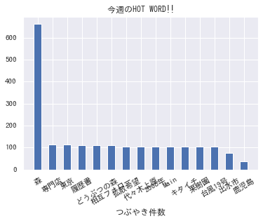 f:id:yoshidaagri:20200322142657p:plain f:id:yoshidaagri:20200322142657p:plain