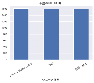 f:id:yoshidaagri:20200329163041p:plain