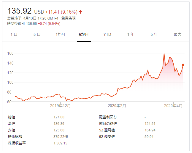 f:id:yoshidaagri:20200414063141p:plain f:id:yoshidaagri:20200414063141p:plain