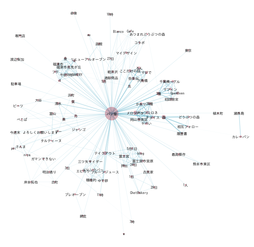 f:id:yoshidaagri:20200503184535p:plain
