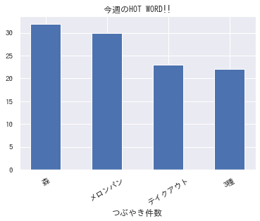 f:id:yoshidaagri:20200504090555p:plain