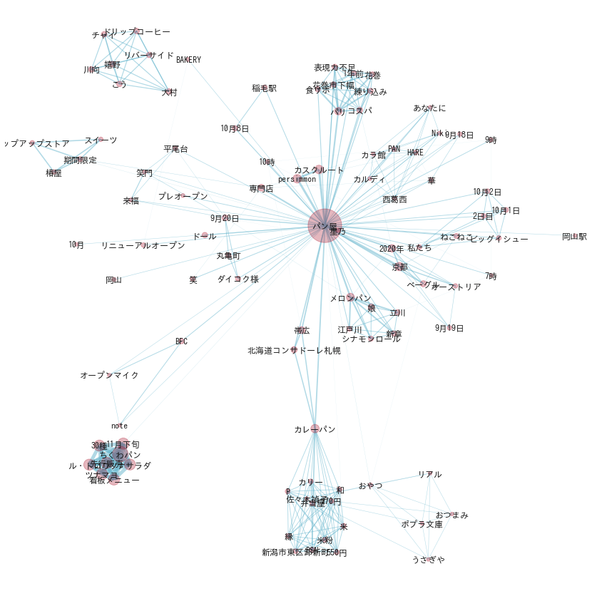 f:id:yoshidaagri:20200920160021p:plain f:id:yoshidaagri:20200920160021p:plain