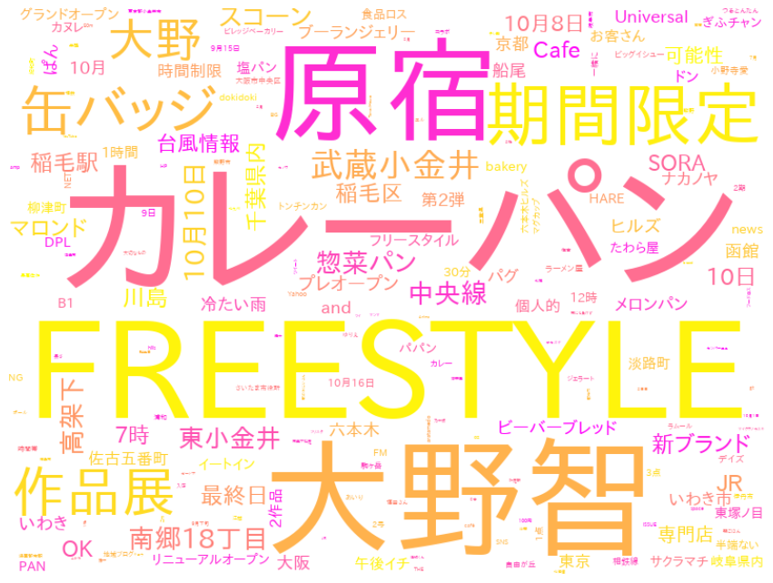 f:id:yoshidaagri:20201016061632p:plain f:id:yoshidaagri:20201016061632p:plain