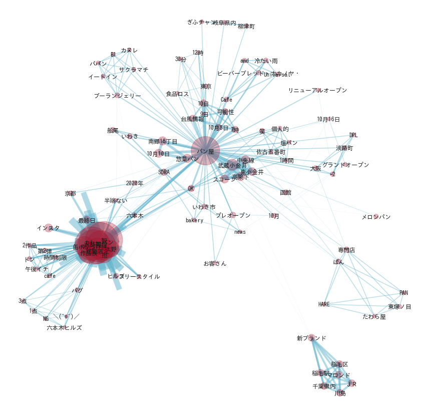 f:id:yoshidaagri:20201016062650p:plain f:id:yoshidaagri:20201016062650p:plain