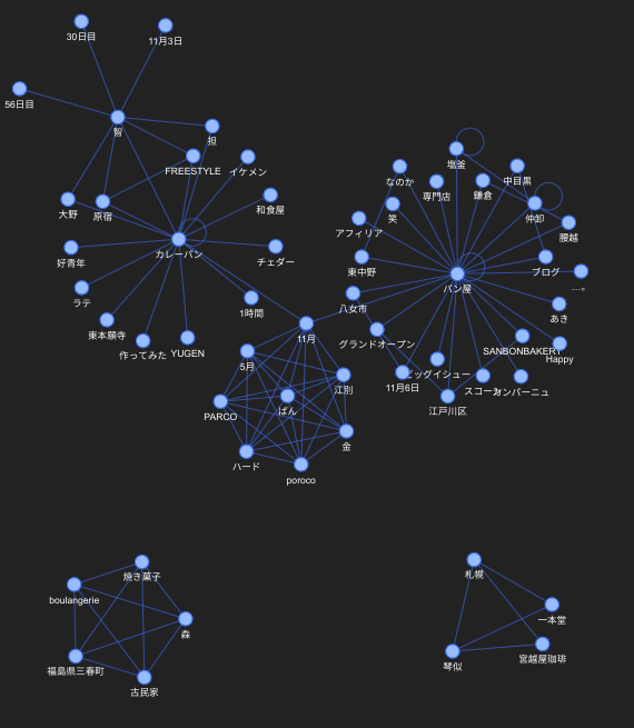 f:id:yoshidaagri:20201108061332p:plain