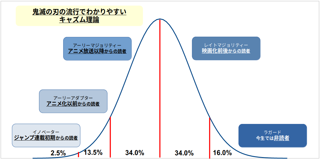 f:id:yoshidaagri:20201129140726p:plain