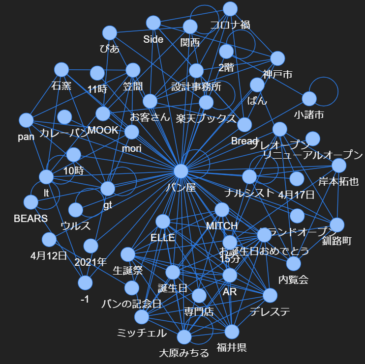 f:id:yoshidaagri:20210418091443p:plain