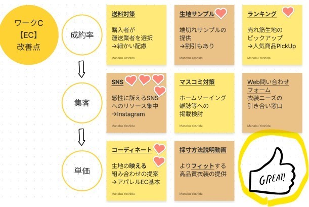 f:id:yoshidaagri:20210424175830j:plain