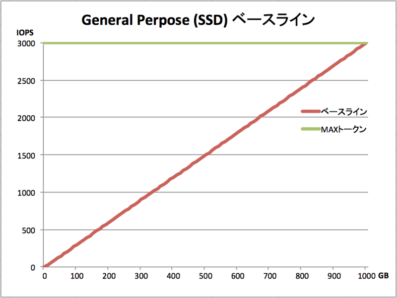 f:id:yoshidashingo:20140621123715p:plain