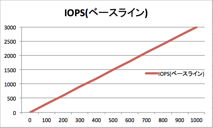 f:id:yoshidashingo:20141117051611p:plain