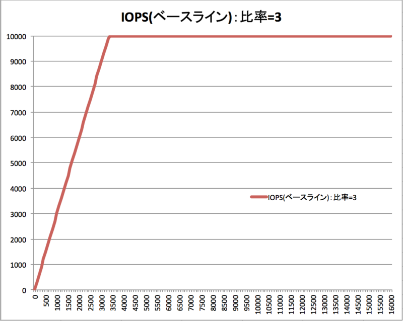 f:id:yoshidashingo:20141117052550p:plain