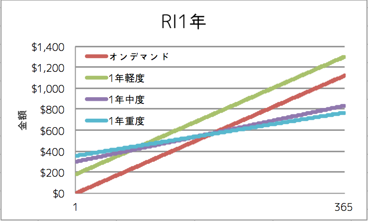 f:id:yoshidashingo:20141203133234p:plain