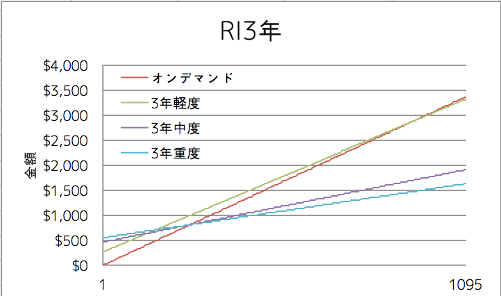 f:id:yoshidashingo:20141203133241p:plain