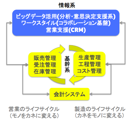 f:id:yoshidashingo:20150825025623p:plain