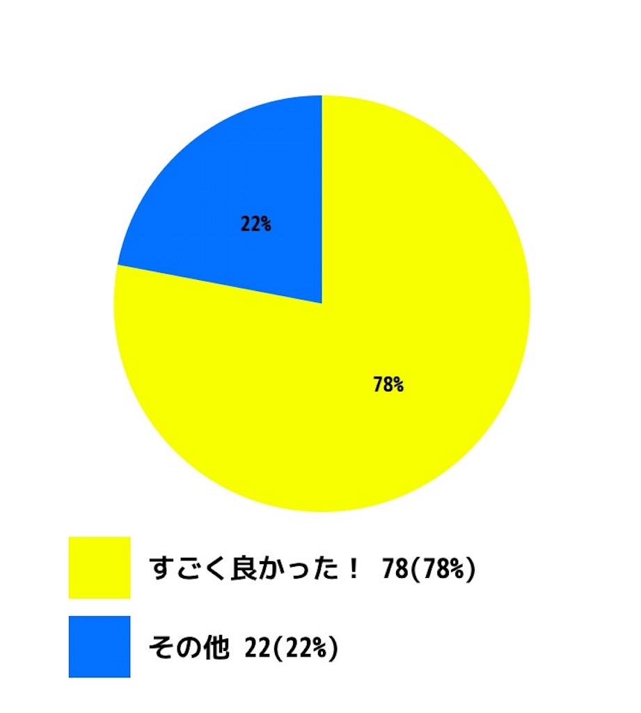 f:id:yoshidashuan:20160606233544j:image f:id:yoshidashuan:20160606233544j:image