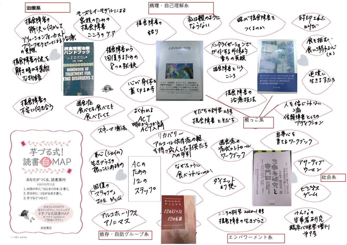 芋づる式 読書map 摂食障害 情報メモ