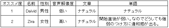 f:id:yoshiharay:20210926152016p:plain