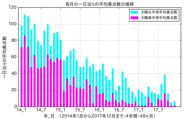 f:id:yoshihide-sugiura:20180117213029p:plain