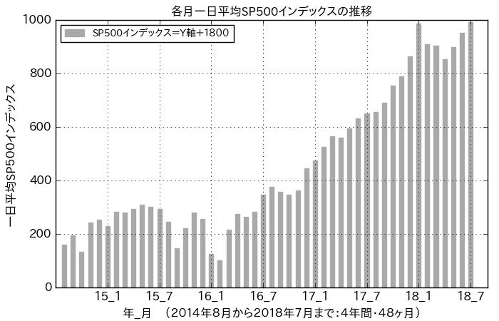 f:id:yoshihide-sugiura:20180804154236p:plain f:id:yoshihide-sugiura:20180804154236p:plain
