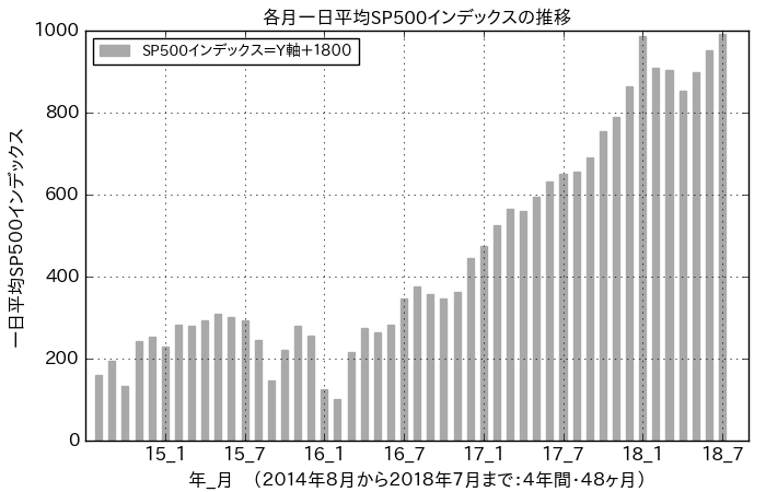 f:id:yoshihide-sugiura:20180804154236p:plain