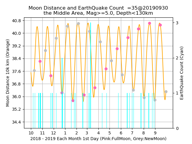 f:id:yoshihide-sugiura:20191002012354p:plain