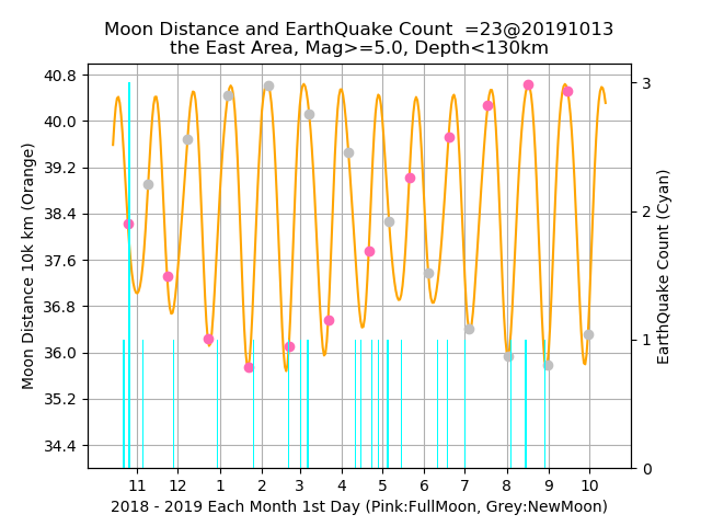 f:id:yoshihide-sugiura:20191015001525p:plain