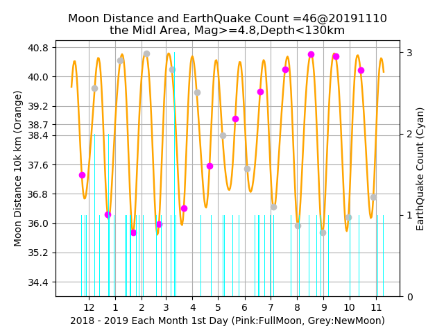 f:id:yoshihide-sugiura:20191112035217p:plain