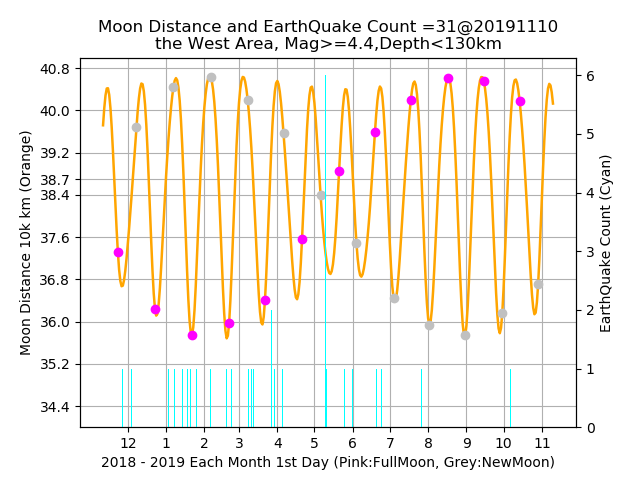 f:id:yoshihide-sugiura:20191112035321p:plain