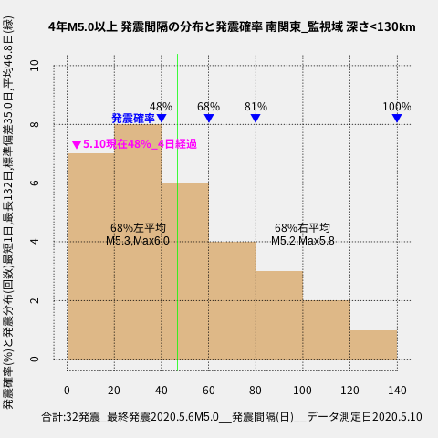 f:id:yoshihide-sugiura:20200512002057p:plain
