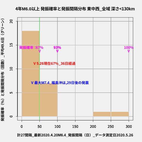 f:id:yoshihide-sugiura:20200528024543p:plain