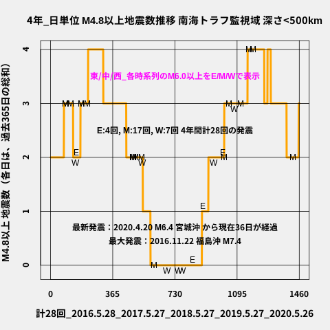 f:id:yoshihide-sugiura:20200528024617p:plain
