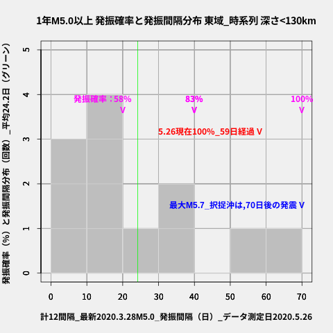f:id:yoshihide-sugiura:20200528024650p:plain