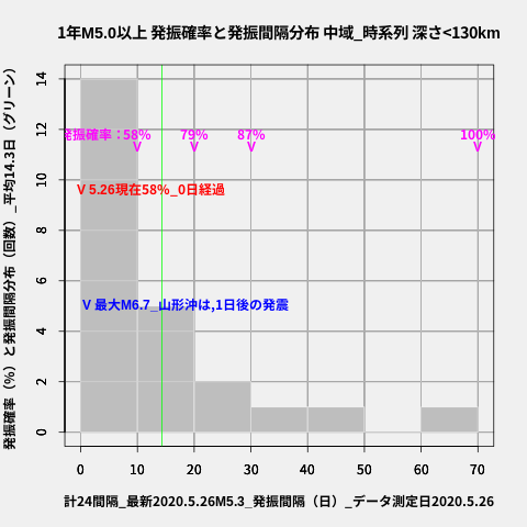 f:id:yoshihide-sugiura:20200528024717p:plain