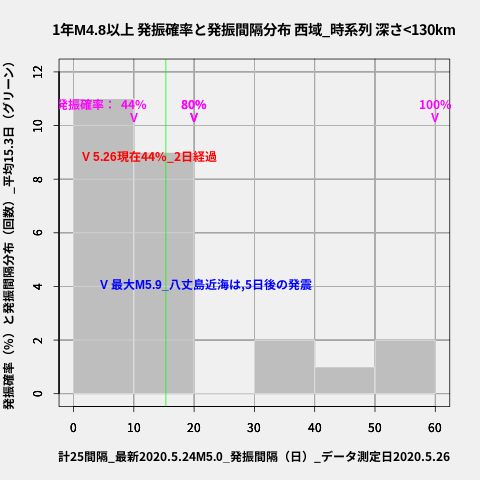 f:id:yoshihide-sugiura:20200528024819p:plain