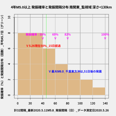 f:id:yoshihide-sugiura:20200528024842p:plain