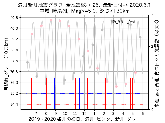 f:id:yoshihide-sugiura:20200603002445p:plain