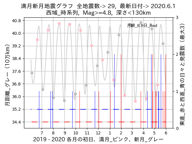 f:id:yoshihide-sugiura:20200603002538p:plain