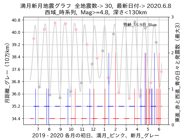 f:id:yoshihide-sugiura:20200610002028p:plain