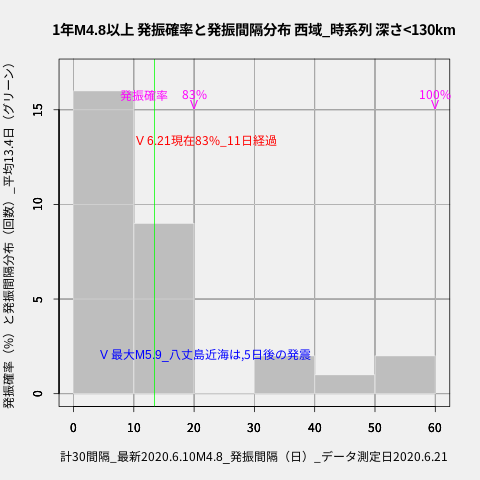 f:id:yoshihide-sugiura:20200623011917p:plain