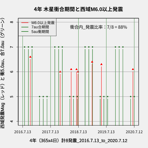 f:id:yoshihide-sugiura:20200714002446p:plain
