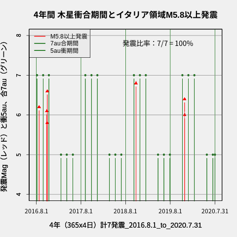 f:id:yoshihide-sugiura:20200805145100p:plain f:id:yoshihide-sugiura:20200805145100p:plain