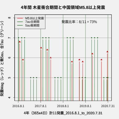 f:id:yoshihide-sugiura:20200805145204p:plain f:id:yoshihide-sugiura:20200805145204p:plain