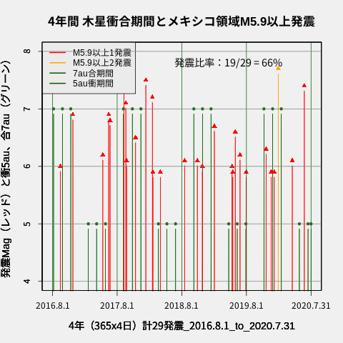 f:id:yoshihide-sugiura:20200805145240p:plain f:id:yoshihide-sugiura:20200805145240p:plain