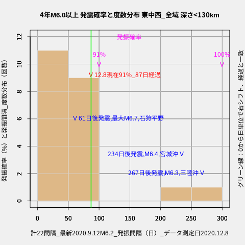 f:id:yoshihide-sugiura:20201210042150p:plain
