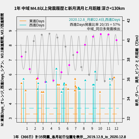 f:id:yoshihide-sugiura:20201210042402p:plain